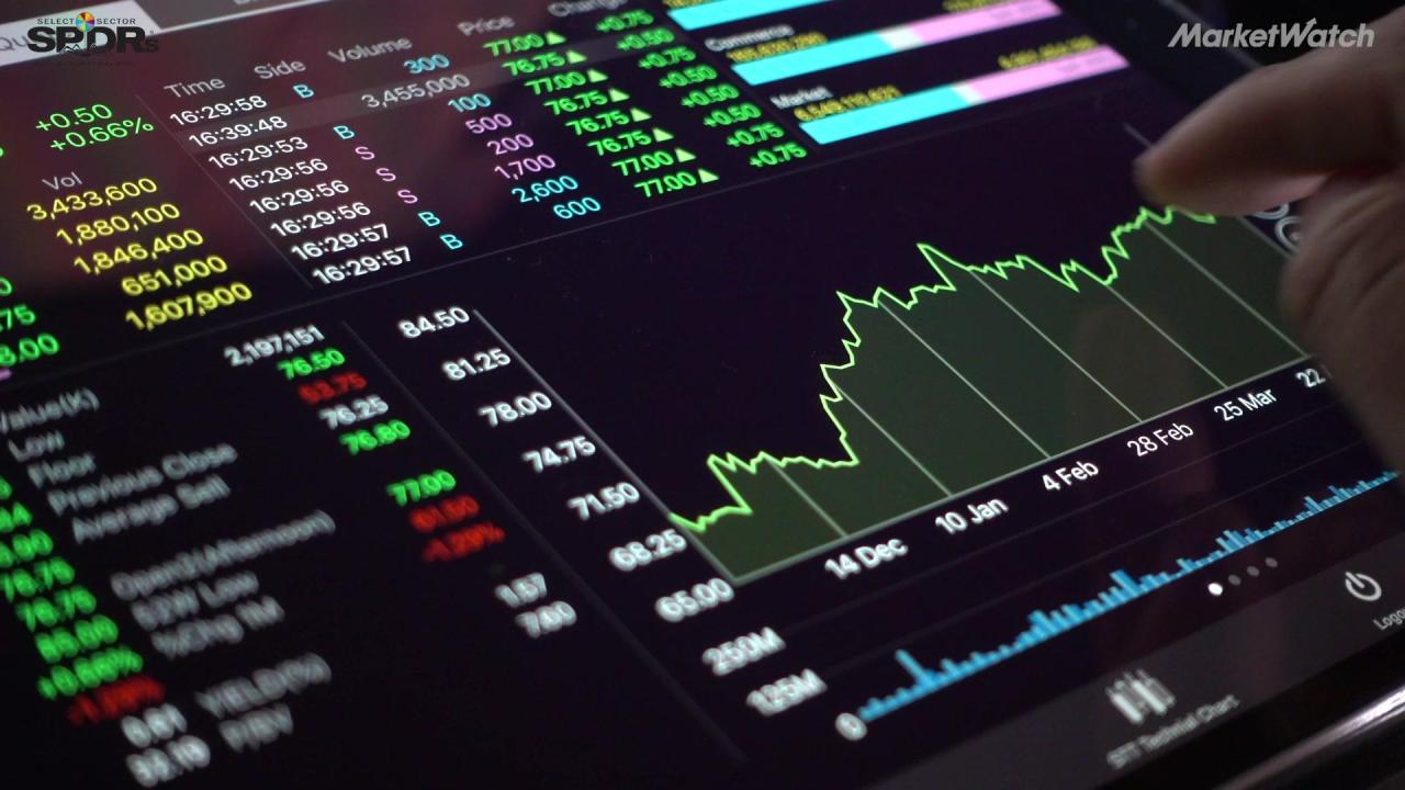 Market Watch Retail Stock Movements and Predictions