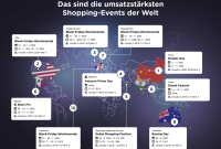Shopping Events That Attracted Millions Worldwide
