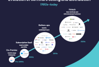 How SaaS Is Revolutionizing Software Distribution