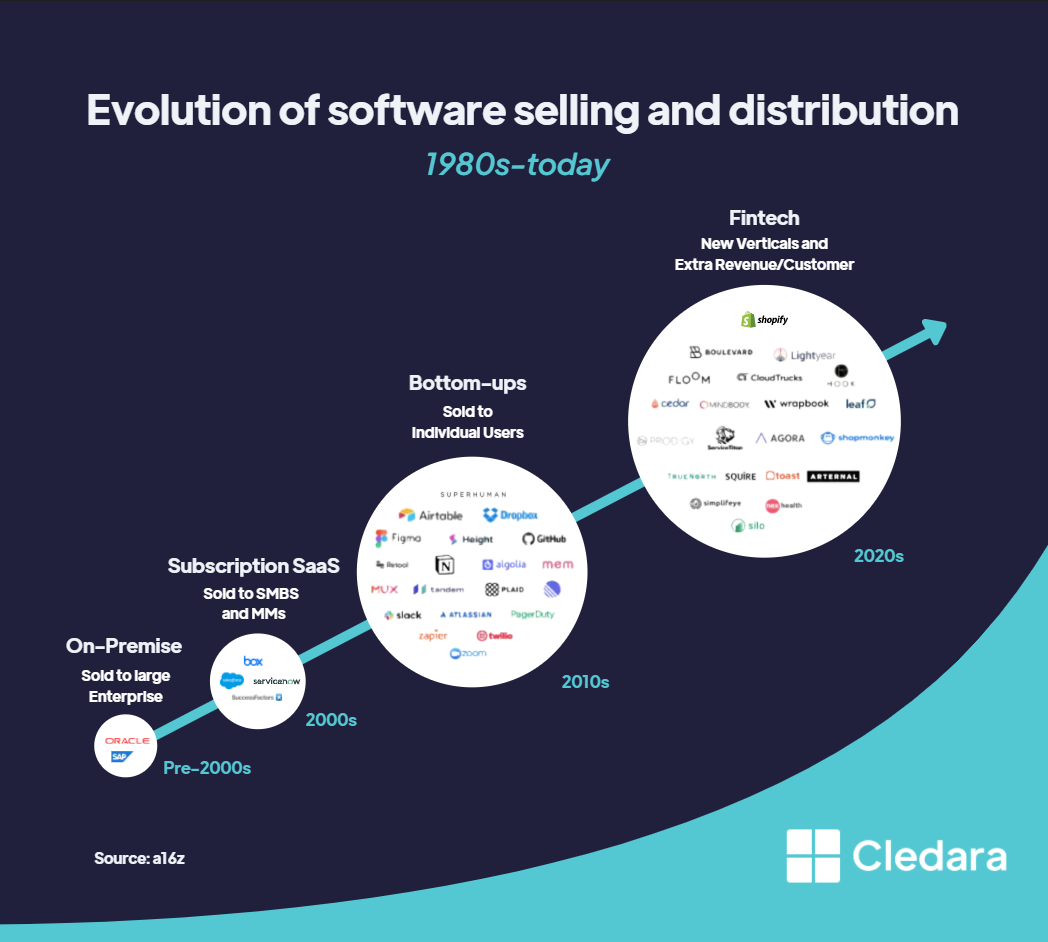 How SaaS Is Revolutionizing Software Distribution