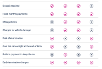 Financing Options to Explore When Buying a Car