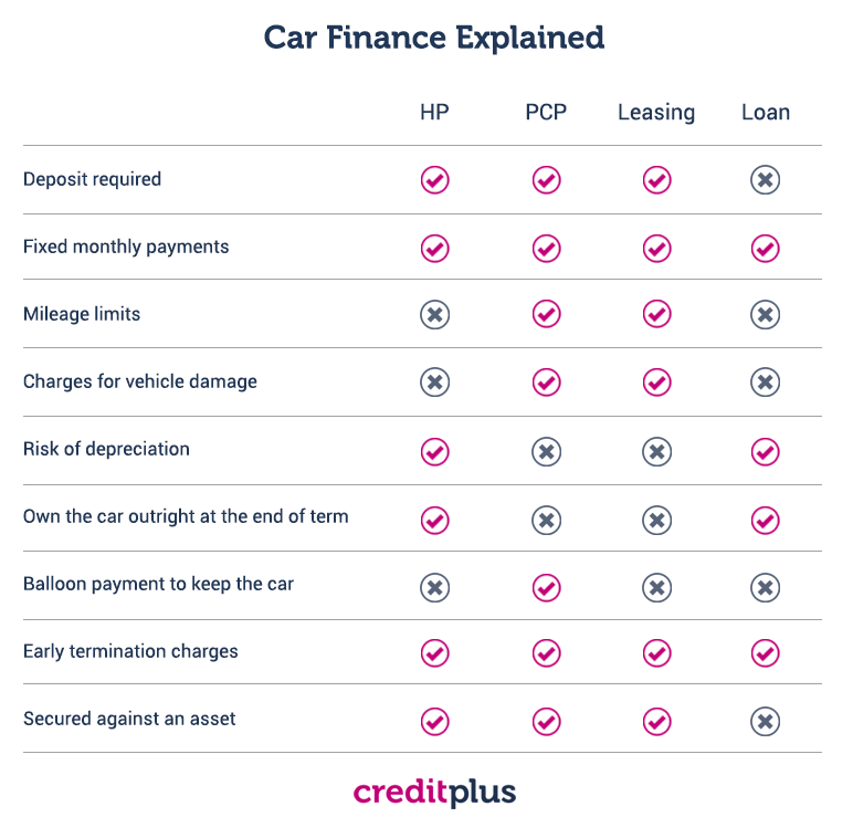 Financing Options to Explore When Buying a Car