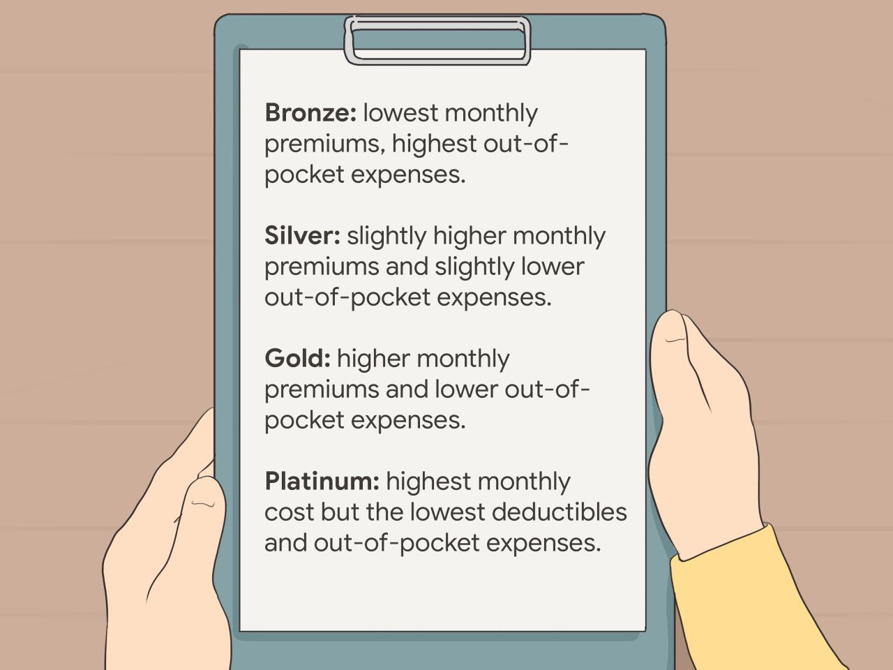 Comparing Different Types of Health Insurance Plans Made Simple