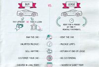 Should You Lease or Buy Your Next Car Explained