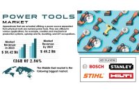 Popular Power Tools Making Waves in the Market Today
