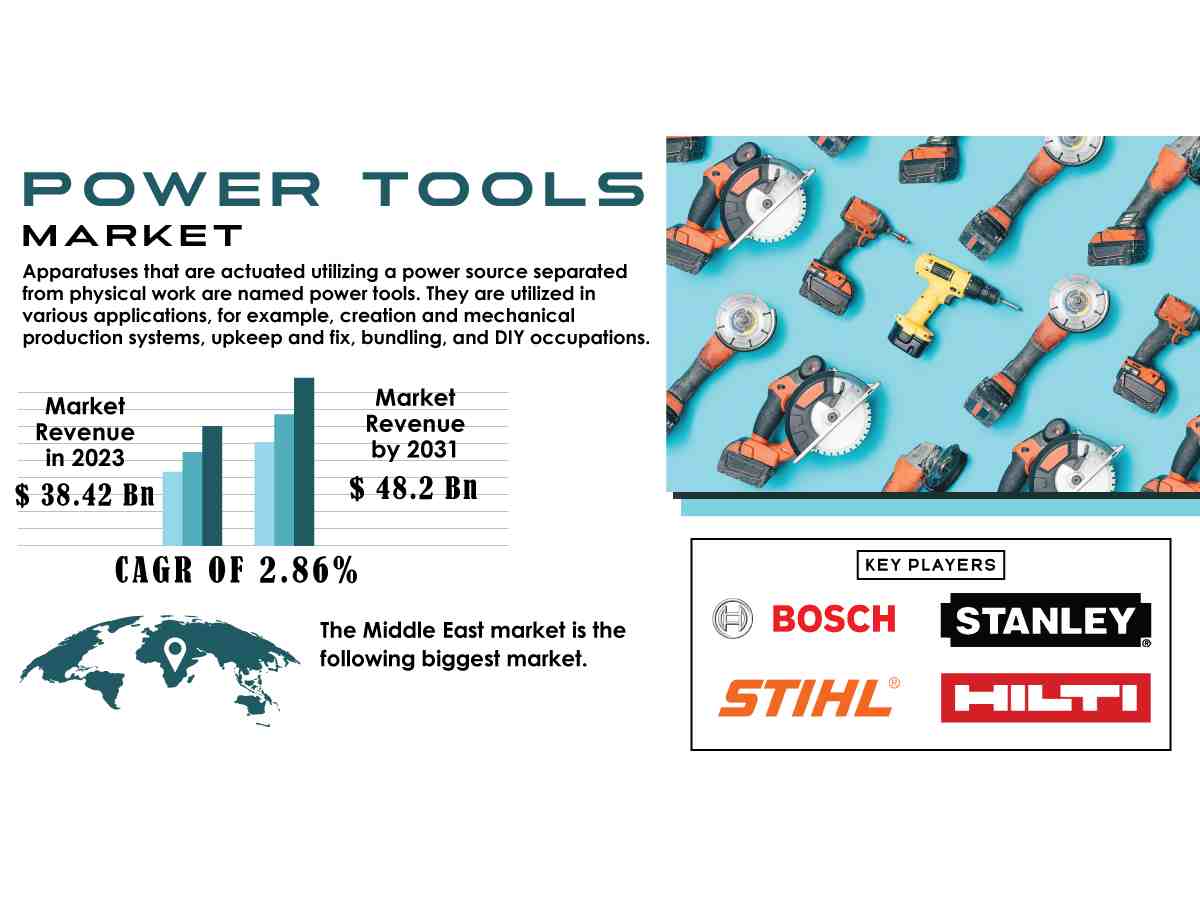 Popular Power Tools Making Waves in the Market Today