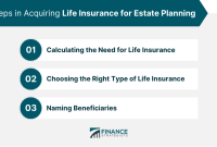 Life Insurance and Estate Planning Essential Insights
