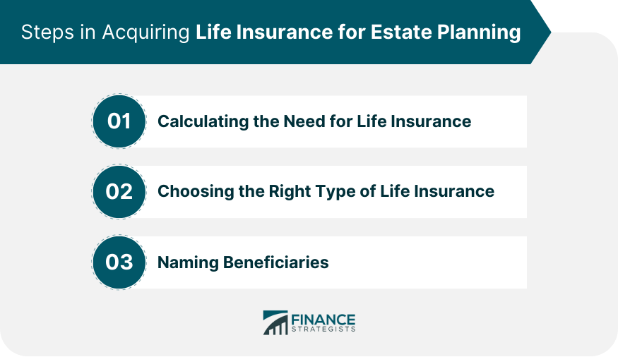 Life Insurance and Estate Planning Essential Insights