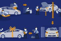 Exploring Certified Pre-Owned Vehicles Benefits and Insights