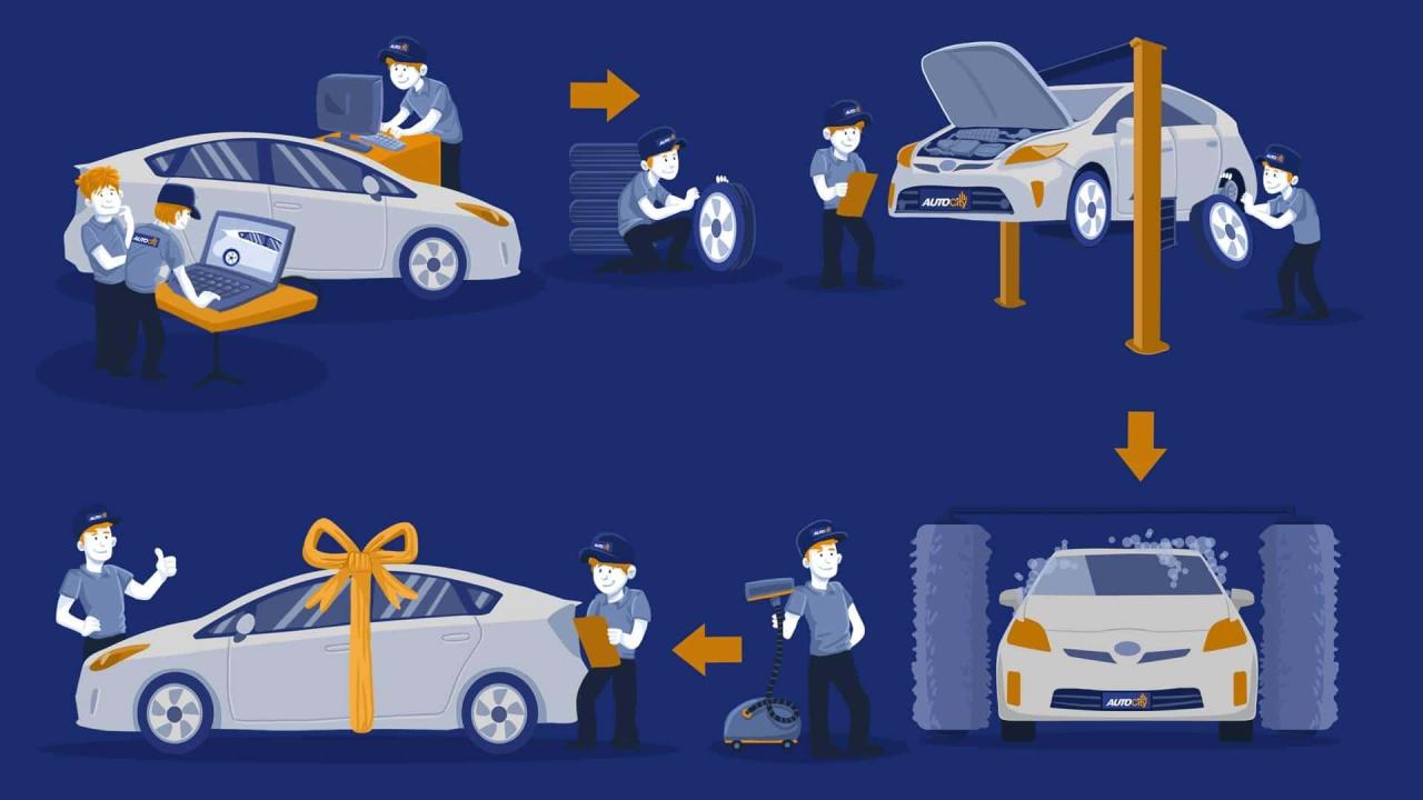 Exploring Certified Pre-Owned Vehicles Benefits and Insights
