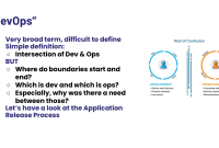 Introduction to DevOps and Its Software Tools Unveiled