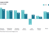 Global Events Impacting Retail Sales This Quarter