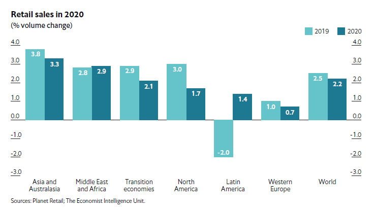 Global Events Impacting Retail Sales This Quarter