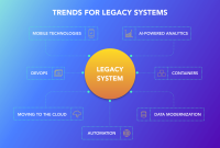 Migrating Legacy Systems to Modern Software with Ease