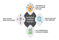 Using Data Analytics to Personalize Insurance Offerings