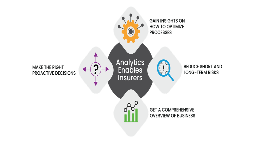 Data Analytics in Insurance Industry Using Data Analytics to Personalize Insurance Offerings