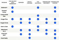 Loyalty Programs and Incentives in Insurance Shopping