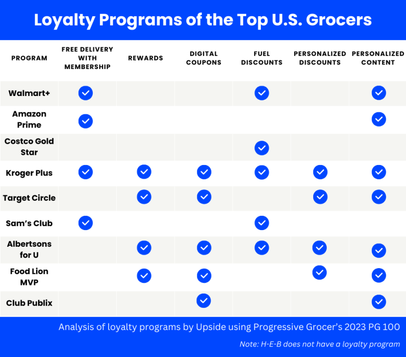 Loyalty Programs and Incentives in Insurance Shopping