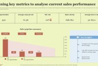 Key Metrics to Track for Accessory Sales Performance