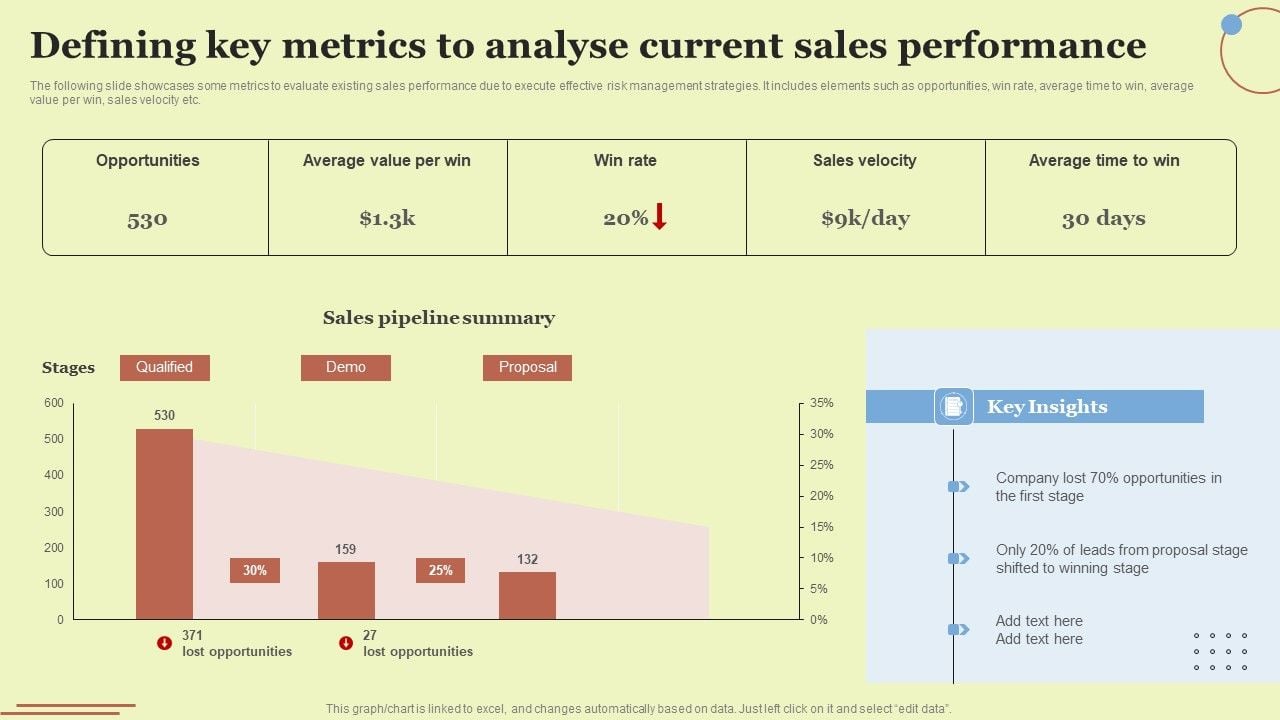 Key Metrics to Track for Accessory Sales Performance