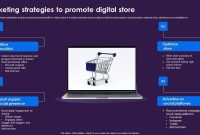 Marketing Strategies for Lifestyle E Commerce Stores