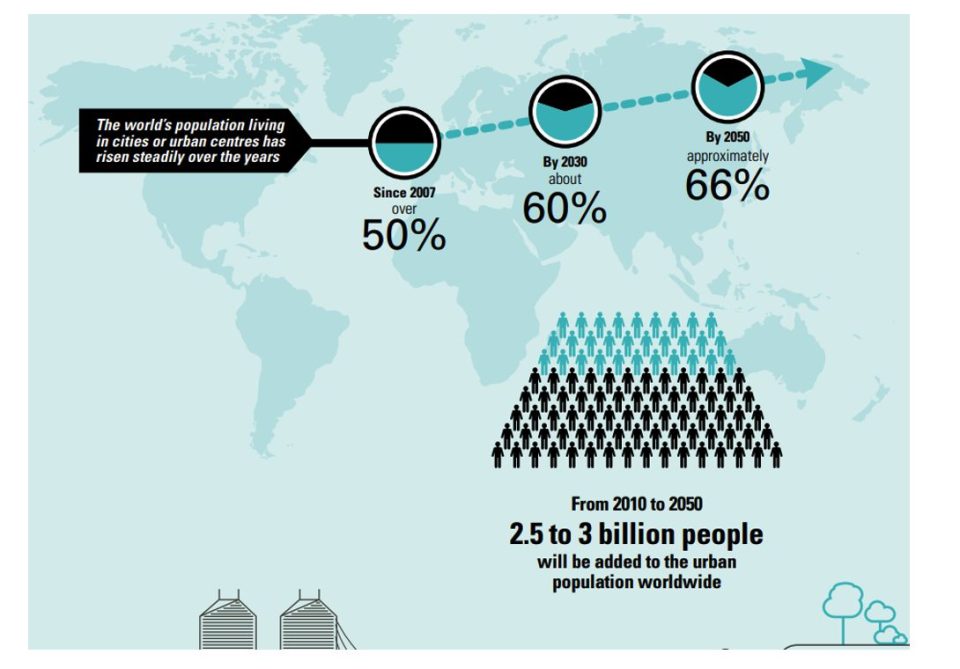 Sustainable Gadgets and the Rise of Eco-Conscious Tech Shoppers Unleashed
