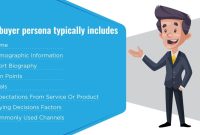 Understanding Buyer Personas in the Home Decoration Market