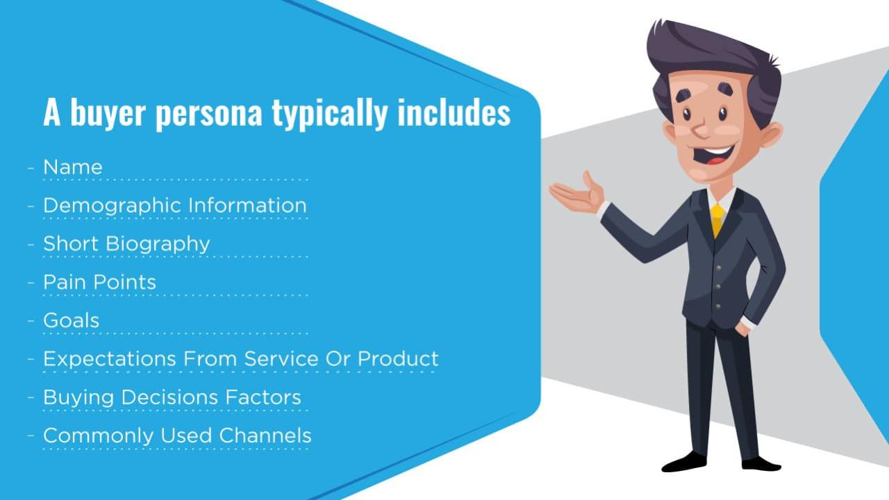 Understanding Buyer Personas in the Home Decoration Market