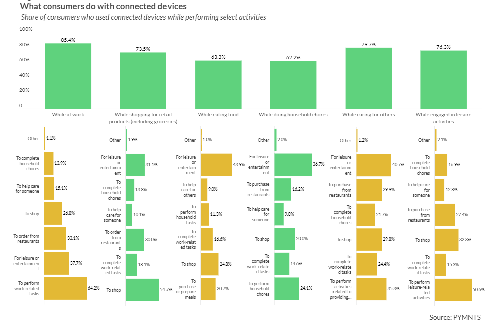 What Influences Consumers to Buy Accessories Digitally