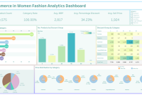 Key Metrics to Track in Fashion E-Commerce for Success