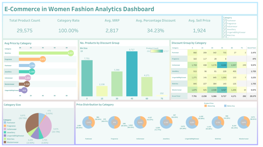 Key Metrics to Track in Fashion E-Commerce for Success