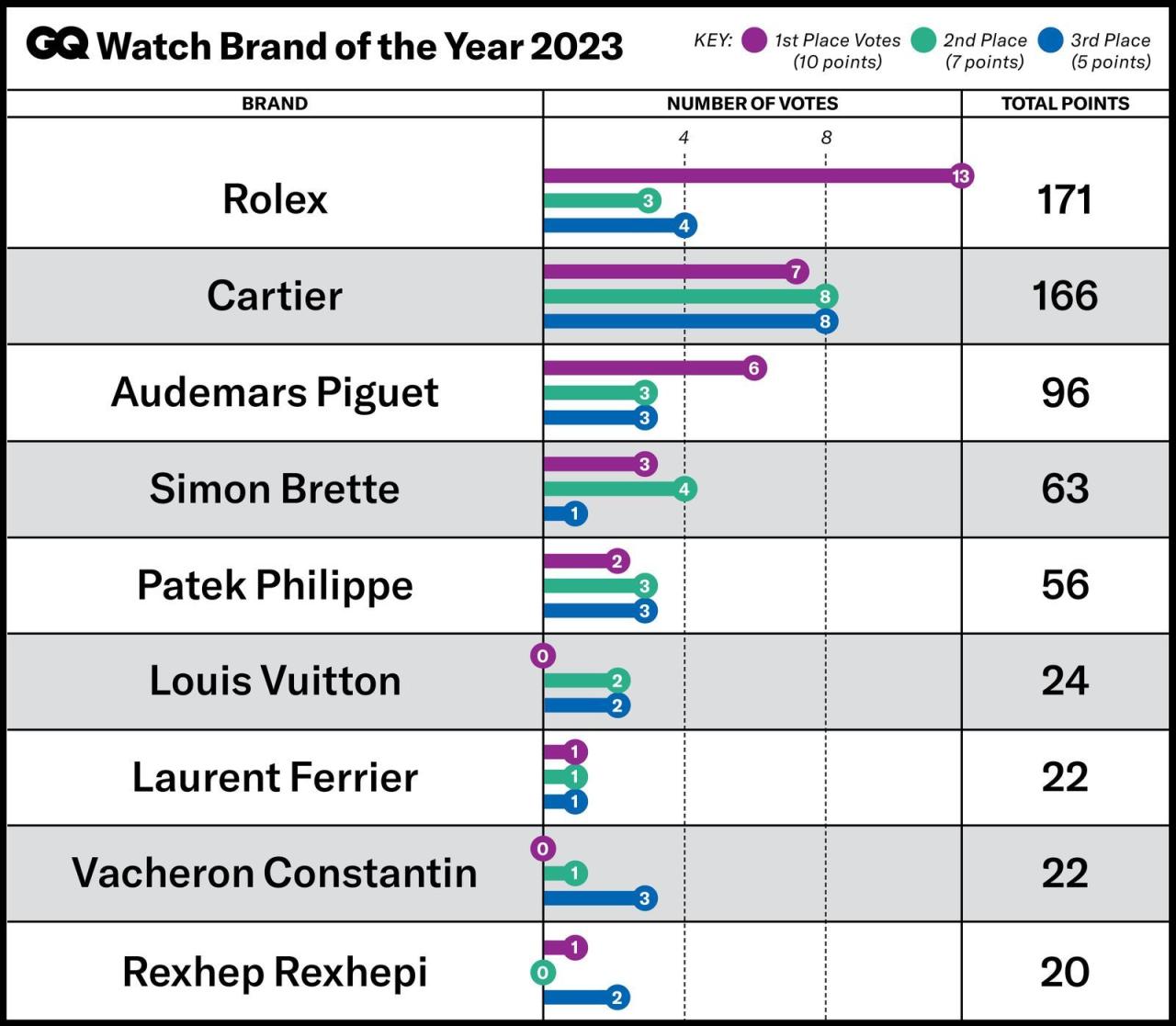 Top Brands to Watch in the Gadget Industry