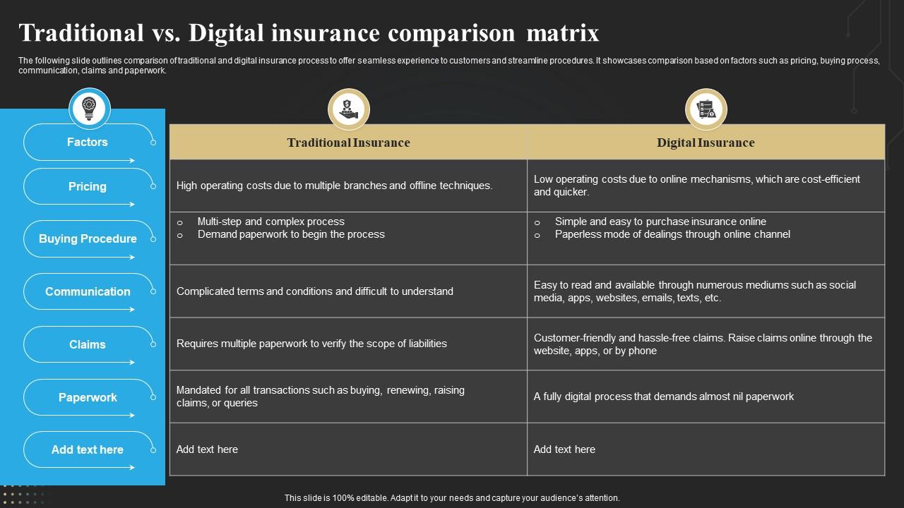 Comparing Traditional vs Digital Insurance Selling Models