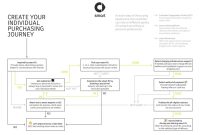 The Journey of Buying Your First Smart Device Unveiled