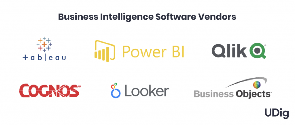 Understanding Buyer Needs in the Business Intelligence Industry