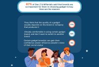 Understanding Consumer Needs in the Gadget Industry