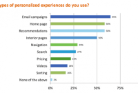 Personalization Trends in Lifestyle Product Offerings