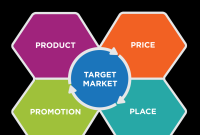 How Product Reviews Impact Purchases in the Parenting Category
