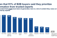 From Browsing to Believing The Trust Factor in Tech Sales
