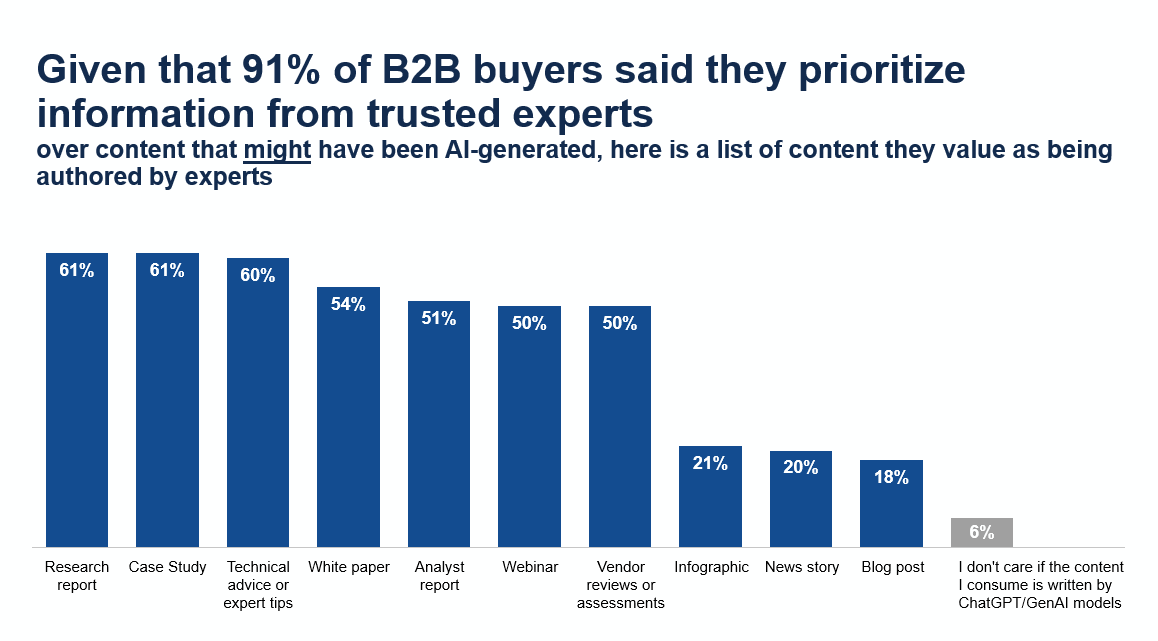 From Browsing to Believing The Trust Factor in Tech Sales