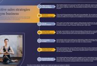 Effective Sales Strategies for Lifestyle and Wellness Products