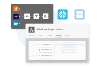 Integrating Business Intelligence Tools into Existing Systems