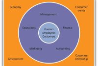 How Business Intelligence Tools Are Changing the Way We Make Decisions