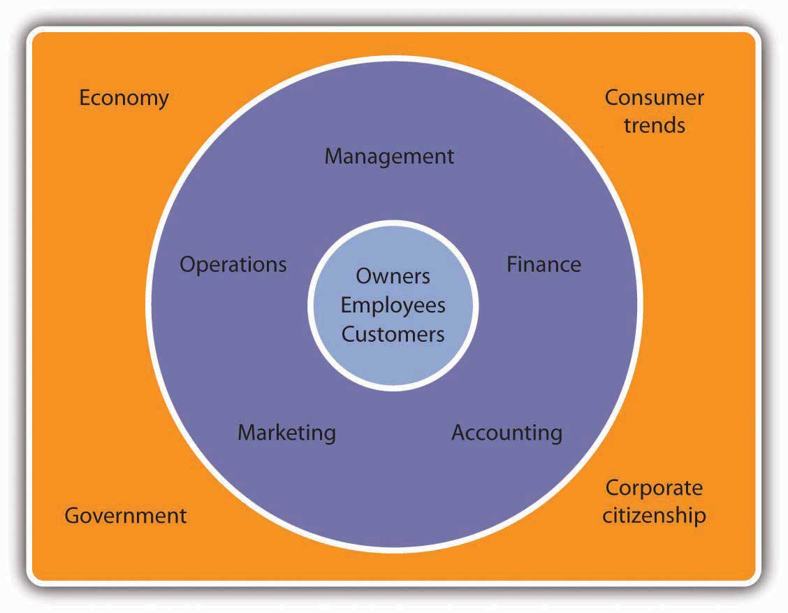 How Business Intelligence Tools Are Changing the Way We Make Decisions
