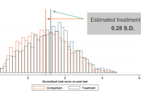 The Power of Client Testimonials in BI Product Marketing