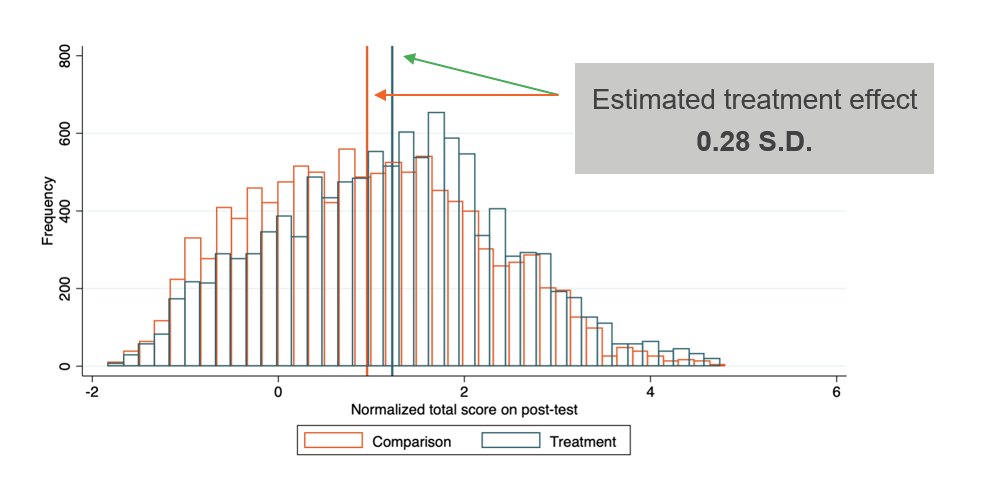 The Power of Client Testimonials in BI Product Marketing