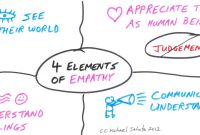 How Empathy Makes Insurance Brands Stand Out