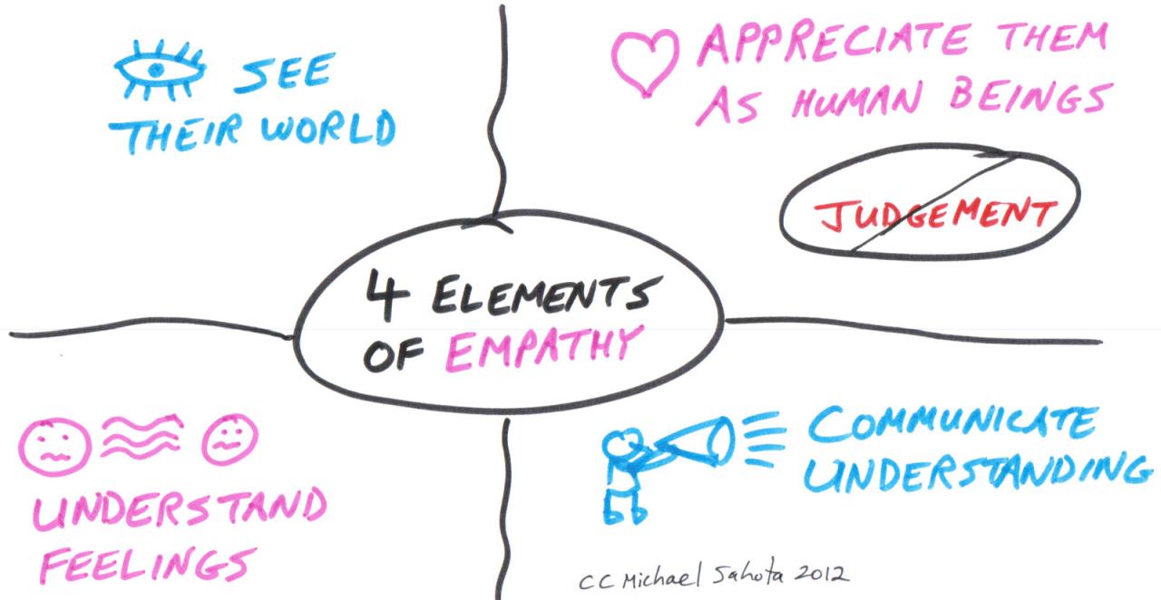 How Empathy Makes Insurance Brands Stand Out