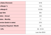 Finding Meaning in Numbers While Shopping With Purpose