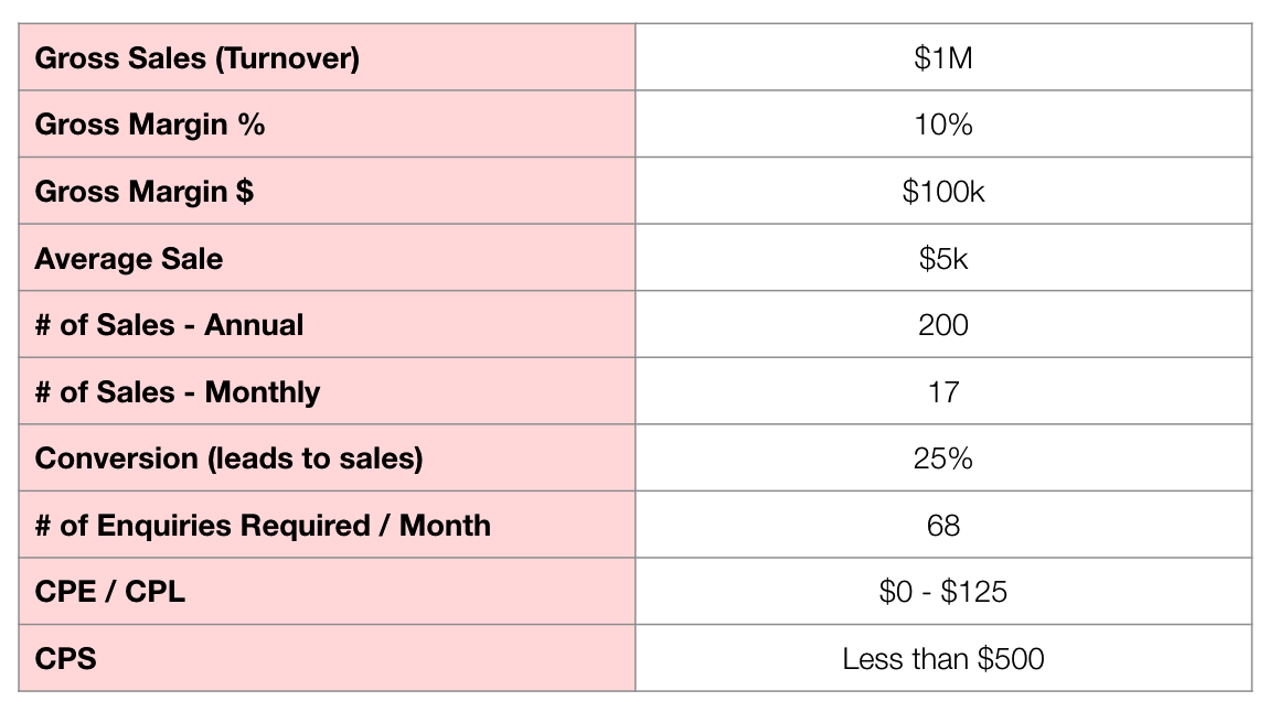 Finding Meaning in Numbers While Shopping With Purpose